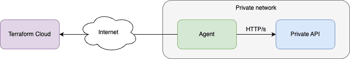 Request forwarding architecture diagram