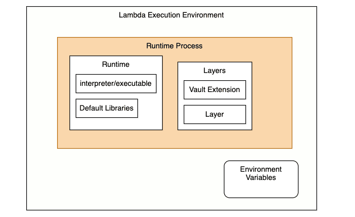 Lambda