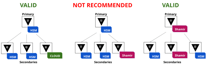 Reference Diagram